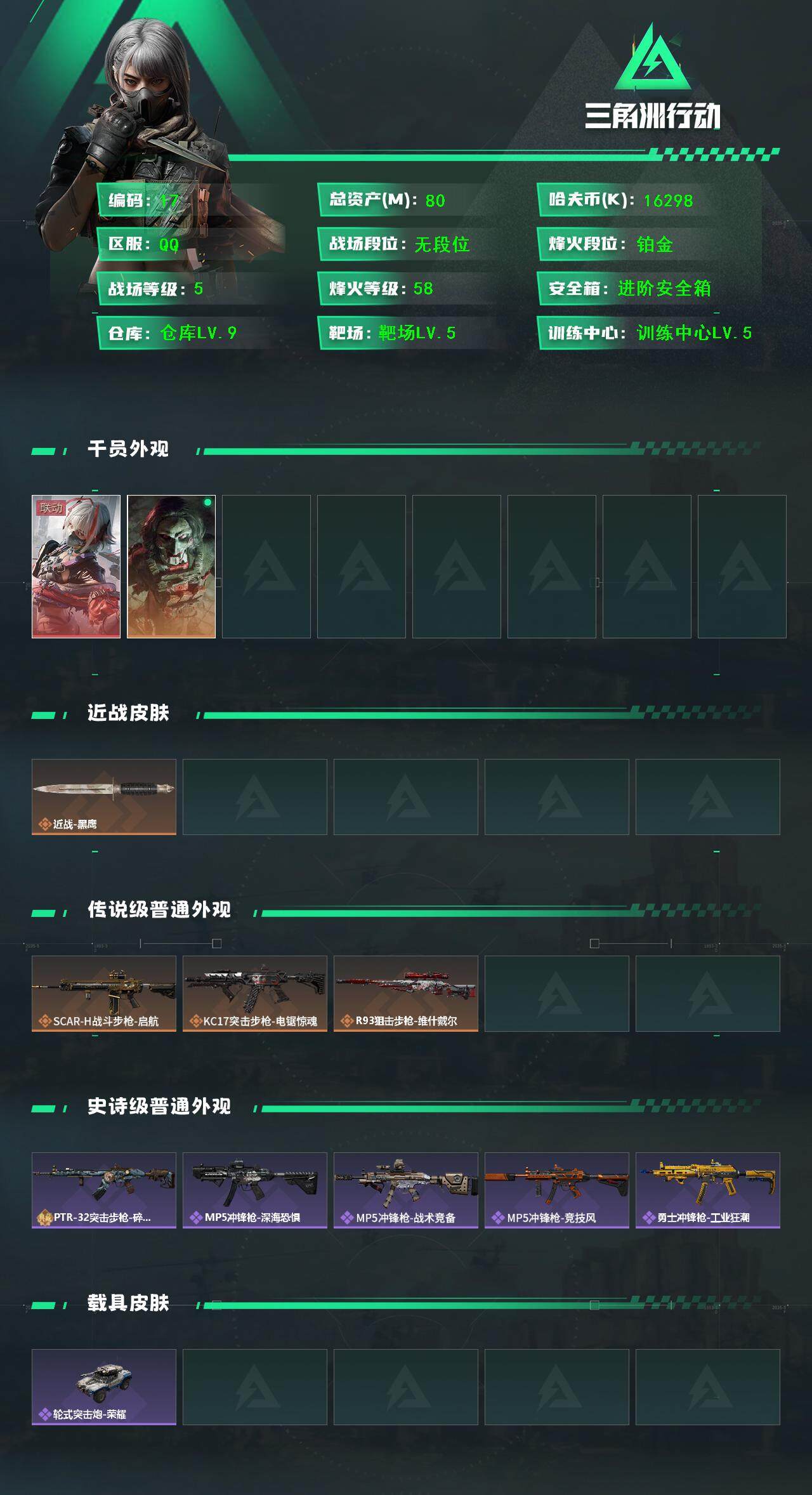 三角洲行动账号QQXXSJZ1680【总资产(M)】80.6m【哈夫币】16298k【行动等级】58【烽火地带段位】铂