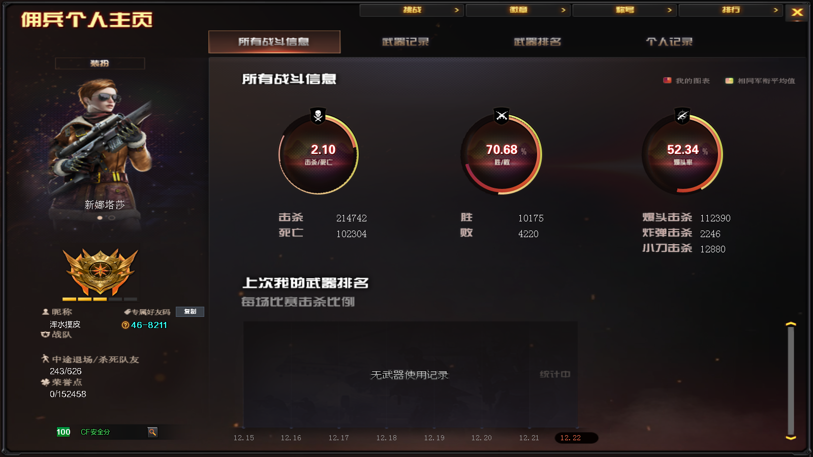 CFCMW424450穿越火线账号详情图5