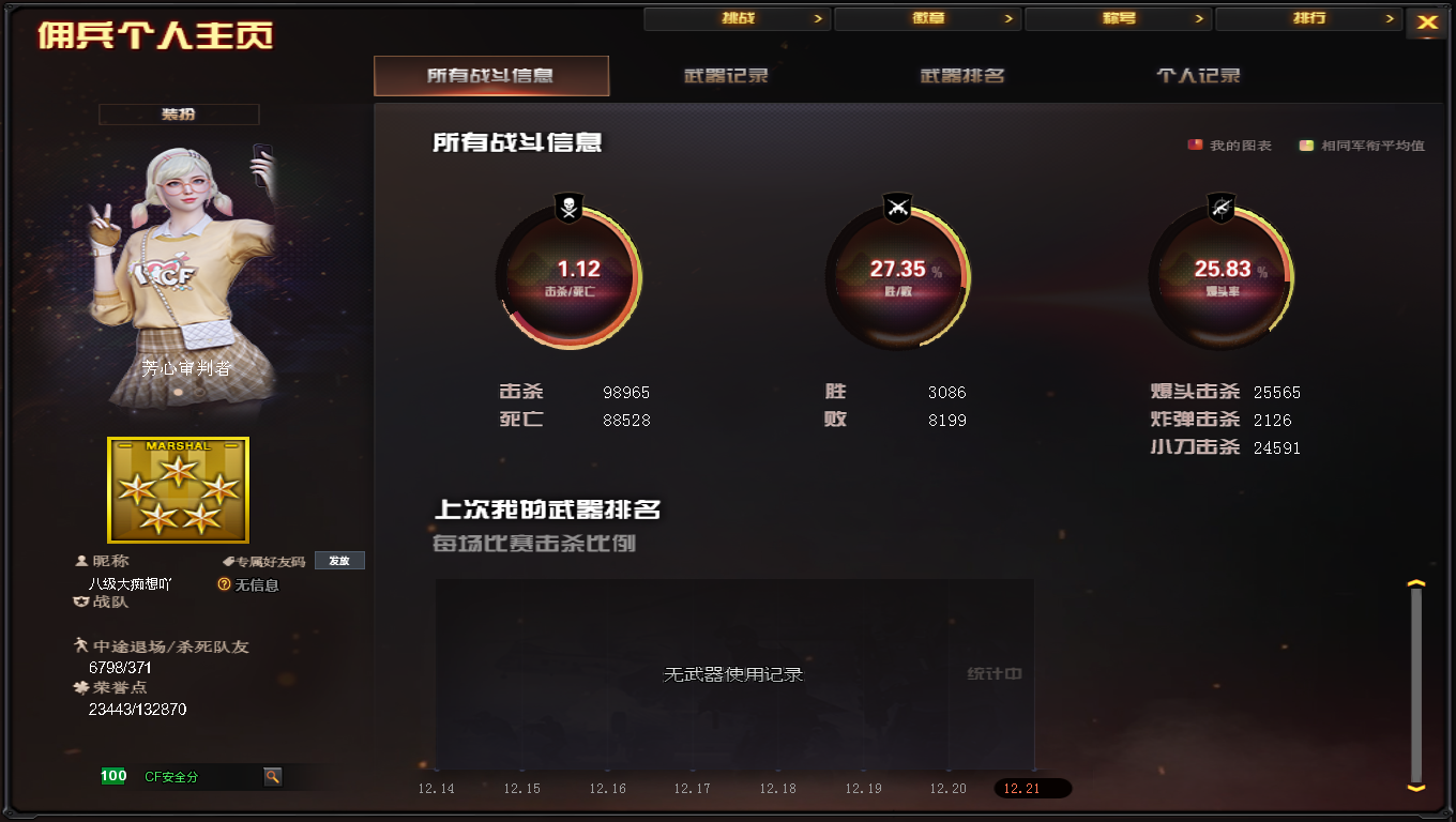 CFCMW424376穿越火线账号详情图2