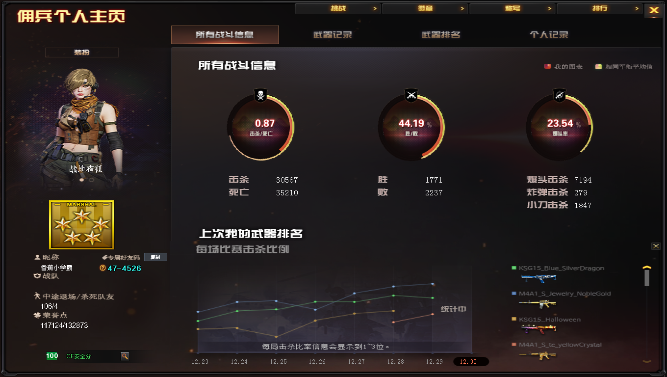 穿越火线账号北部战区河南二区DYCF099【火麒麟斗鱼 白虎冠军皮肤】【等级】100【区服】河南二区【英雄角色】2【英雄武器】4
