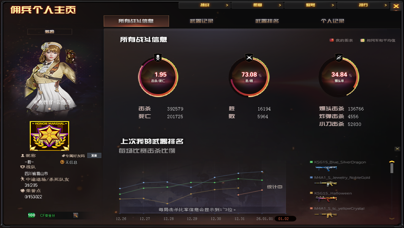 穿越火线账号西部战区四川一区DYCF102【四川一区 57V  V6 传说梦魇 4防云悠悠  竞技荣光套 】【区服】四川一区【V