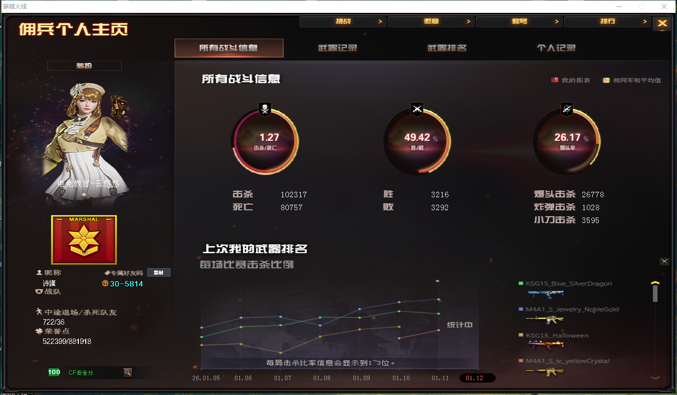 穿越火线账号南部战区湖北一区DYCF114【湖北一区 87V 幻神-AGS24冠军皮肤 竞技荣光套 4防云悠悠 云龙套 】【等级