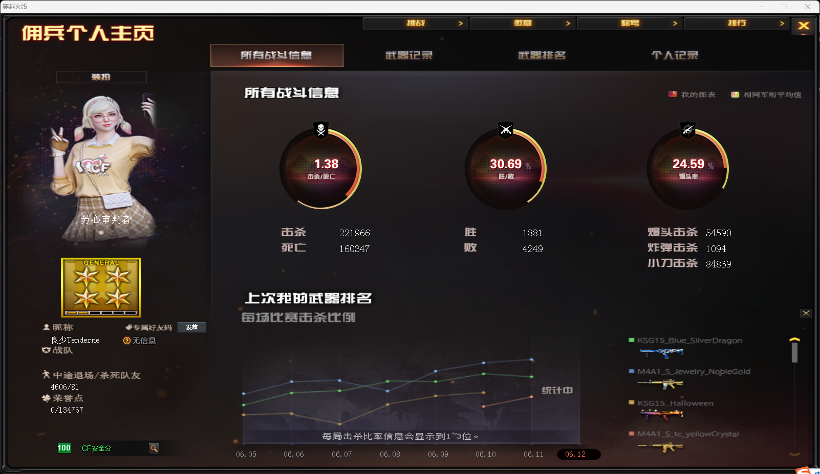 穿越火线账号北部战区山东一区MCF666【北部山东一区 专家】【15V8王者】 零 王者-零 王者之心 王者之魄 王者之怒 王者