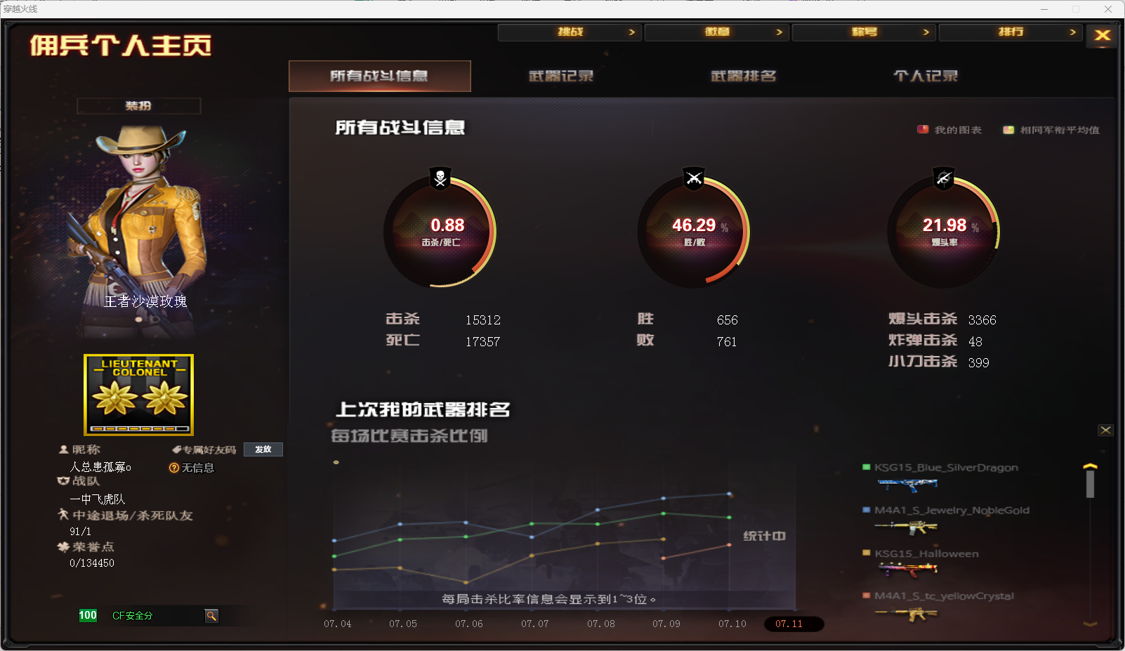 穿越火线账号北部战区MCF675【北部河北一区】【11V1王者】 王者沙漠玫瑰 M4A1-雷神 AK12-天启 M4A1