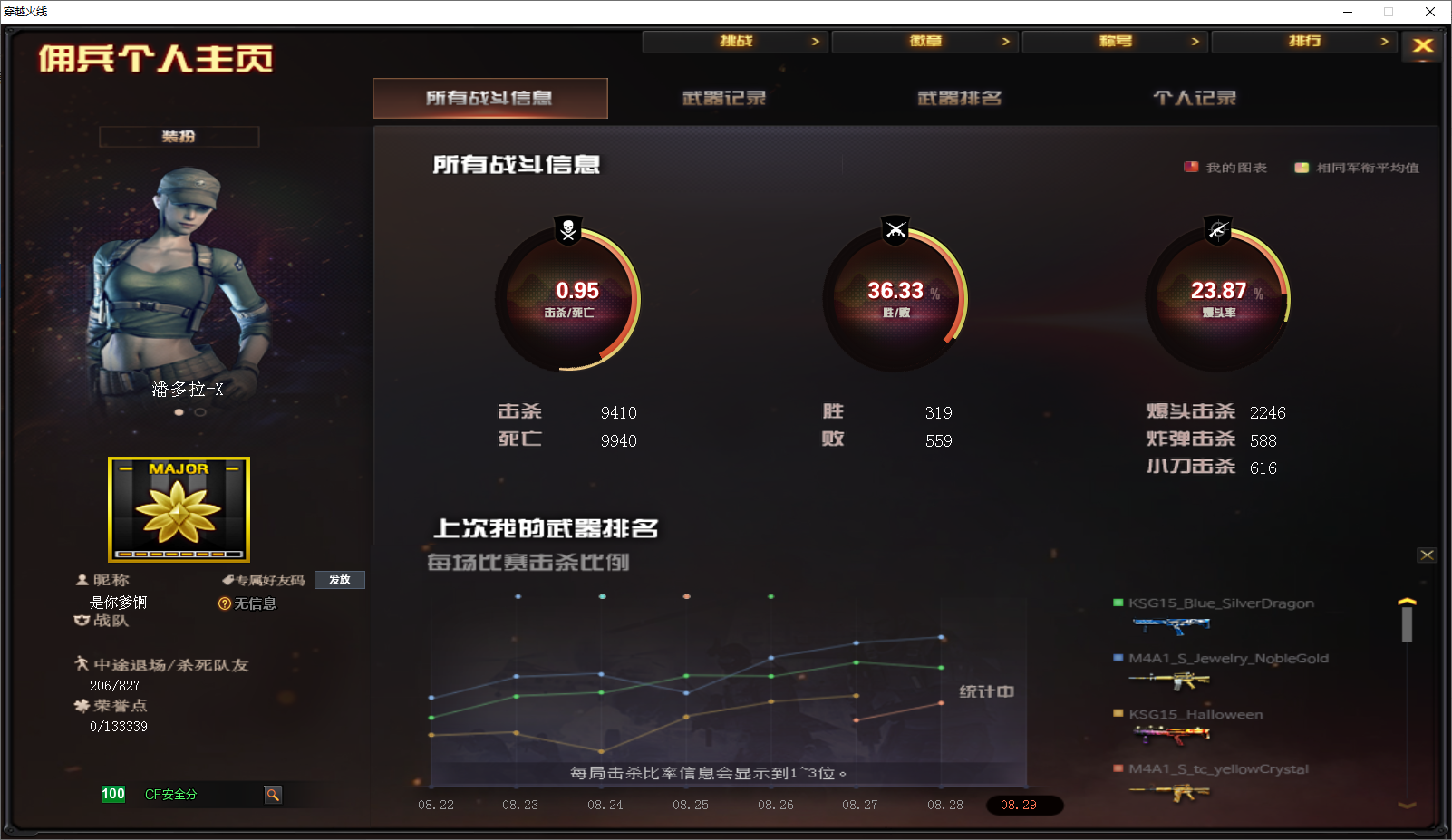 CFQM326927穿越火线账号详情图9 CFQM326927穿越火线账号详情图9