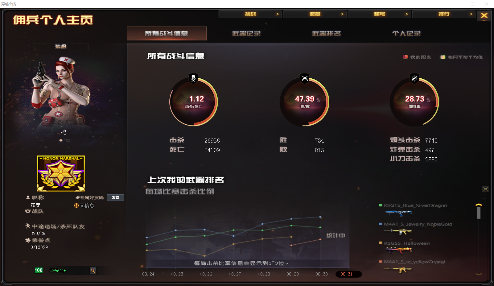 穿越火线账号北部战区山东一区MCF684【北部山东一区】【20V2王者1炫金】 樱 葵-阿尔法武装 王者之光 王者之幻 炫金武士