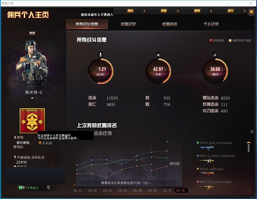 穿越火线账号北部战区吉林一区WY500【等级】100.3【区服】吉林一区【VIP】2【段位】新锐1【KD】1.2【CF点】0【英