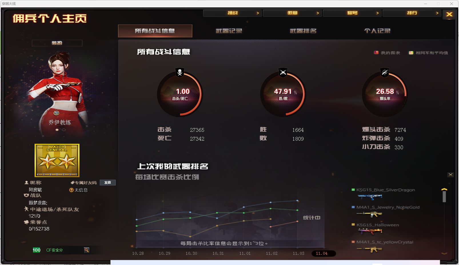 CFQM358657穿越火线账号详情图3 CFQM358657穿越火线账号详情图3