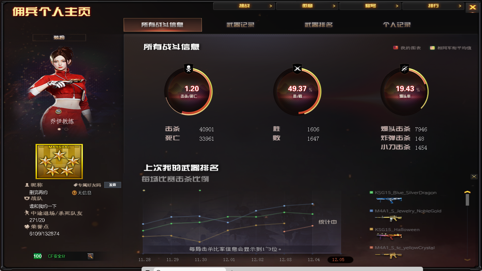 CFQM369463穿越火线账号详情图4 CFQM369463穿越火线账号详情图4