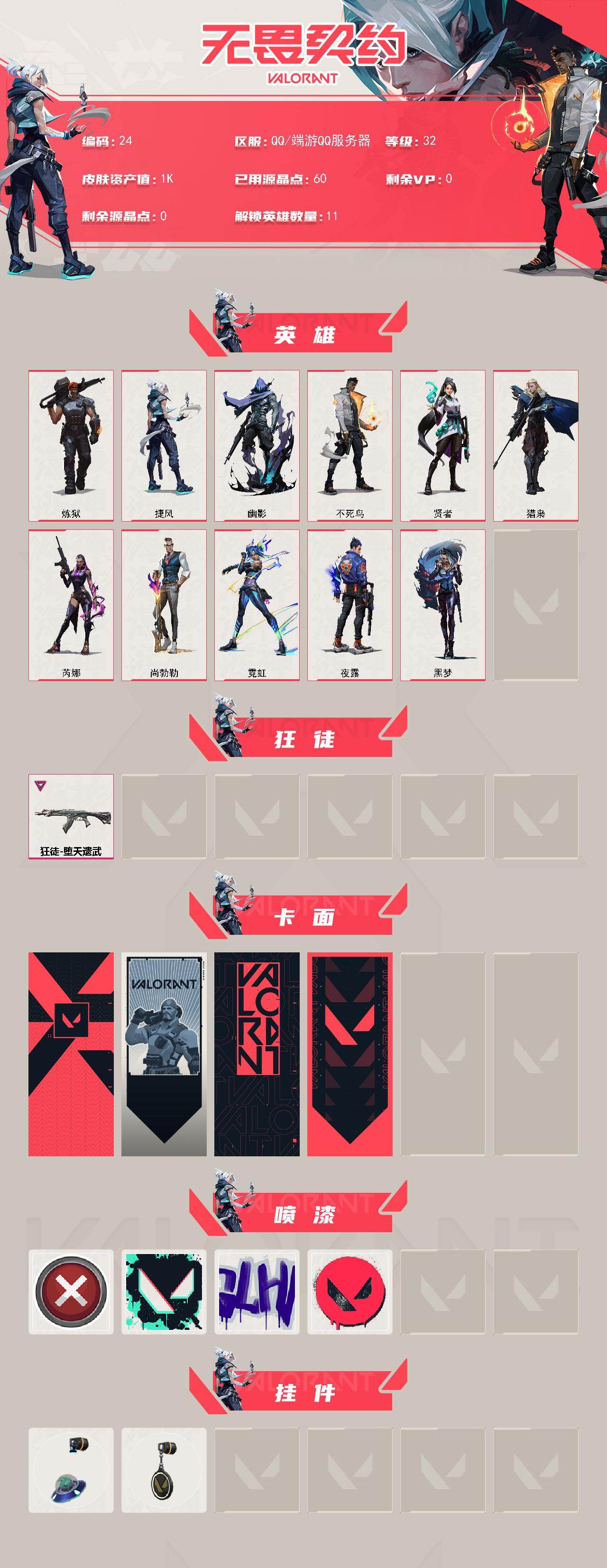 无畏契约账号QQWLWW530【游戏等级】Lv32  【段位】 未定级 【R点】60 【皮肤总价值】1,290 【英