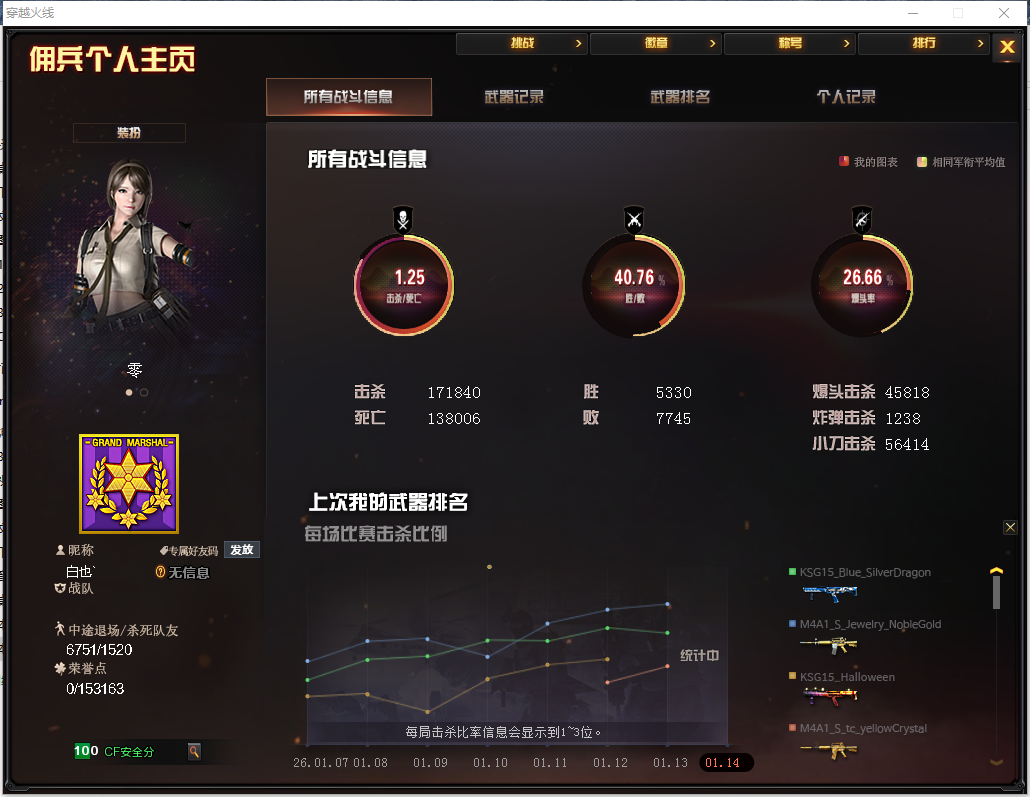 穿越火线账号西部战区WY518【67V 8王者 4炫金 6盘龙 6烈龙 金色小号】【等级】101【区服】重庆一区【段位】