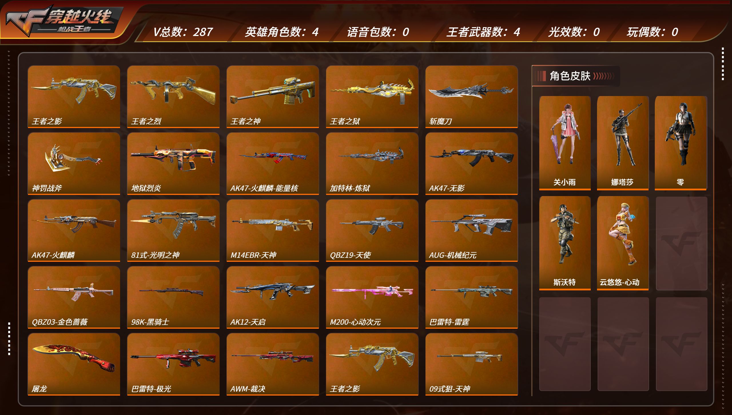 枪战王者账号苹果QQTZ2895【V5 287V 王者之影/尊/神/狱/烈/蝶 孟获】【等级】97【区服】手Q-苹果【金