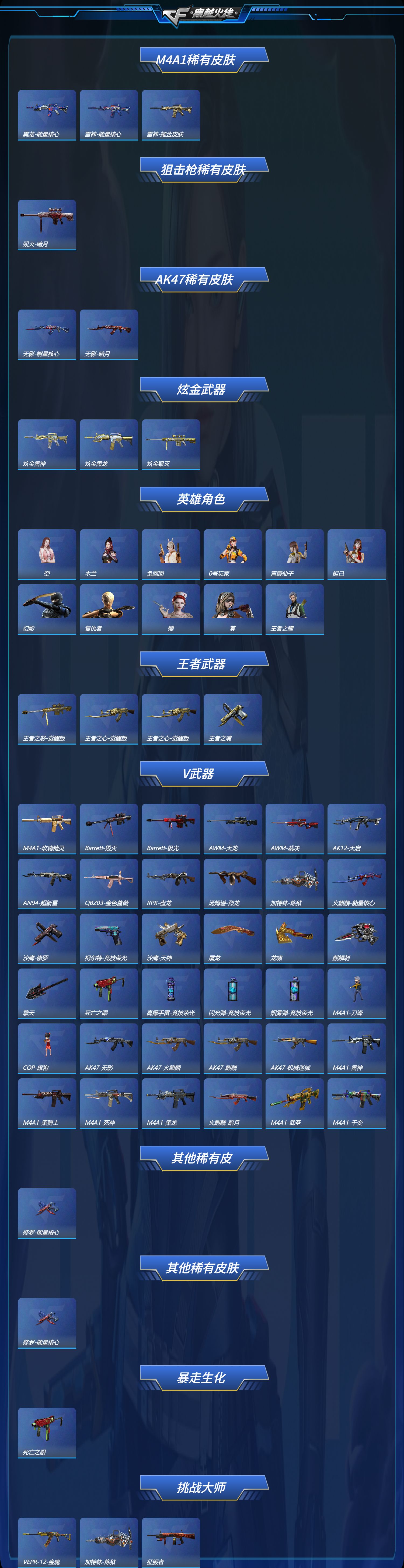 CFQM453868穿越火线账号详情图2 CFQM453868穿越火线账号详情图2