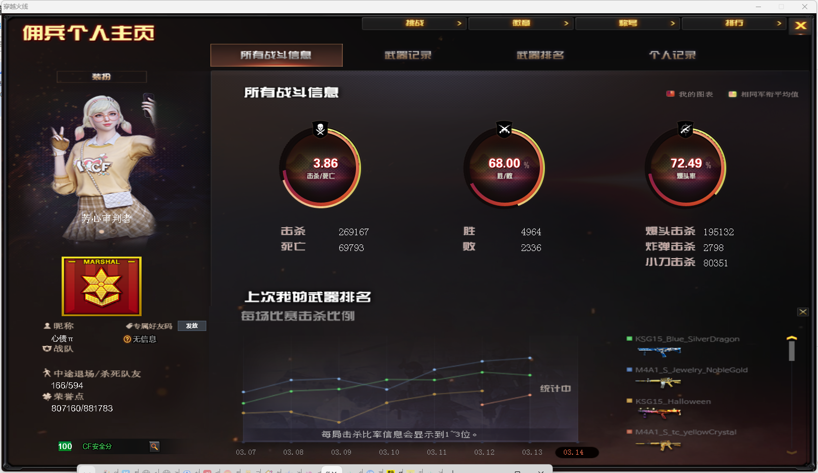 CFQM460409穿越火线账号详情图3
