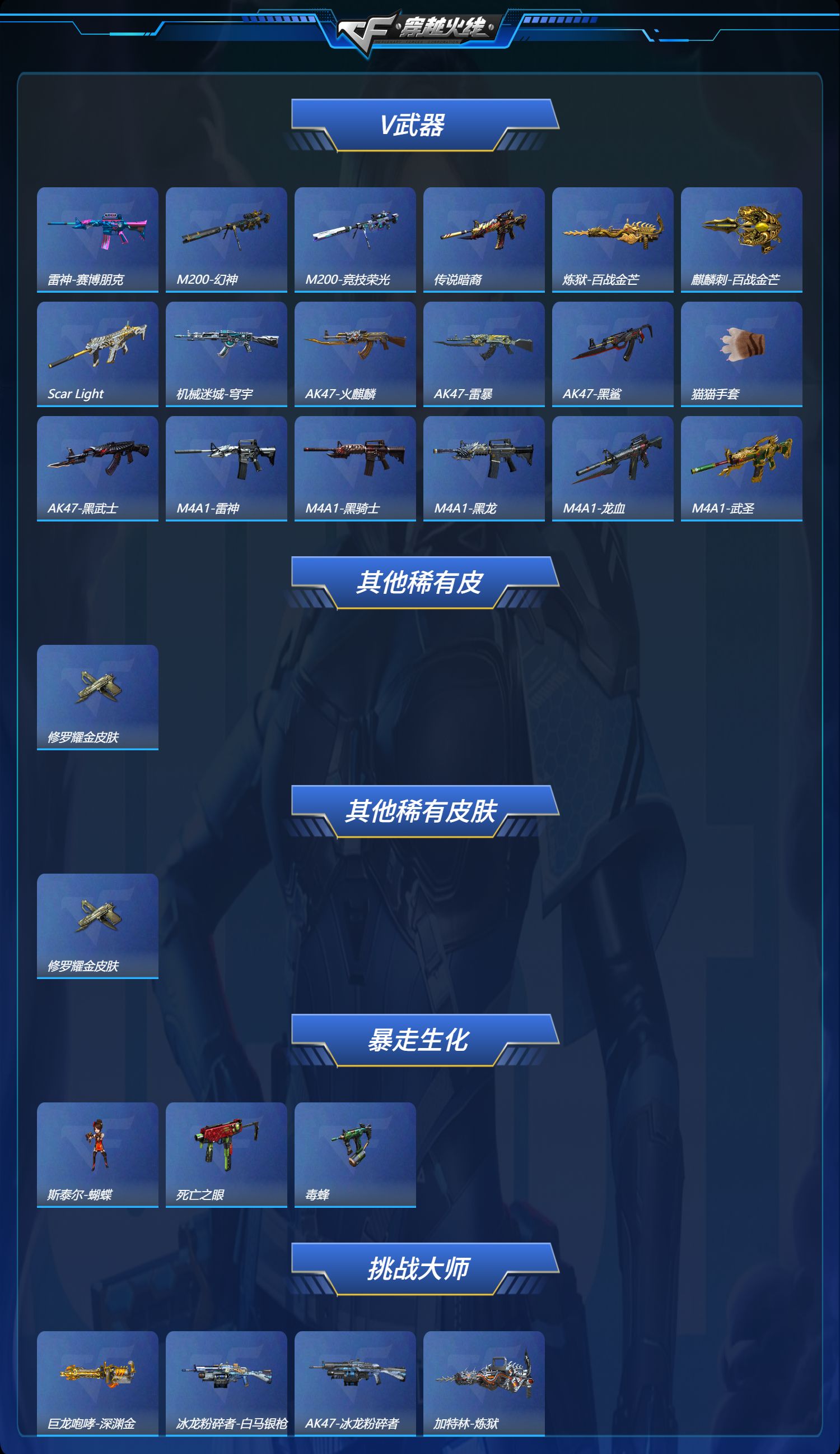 CFQM462814穿越火线账号详情图3