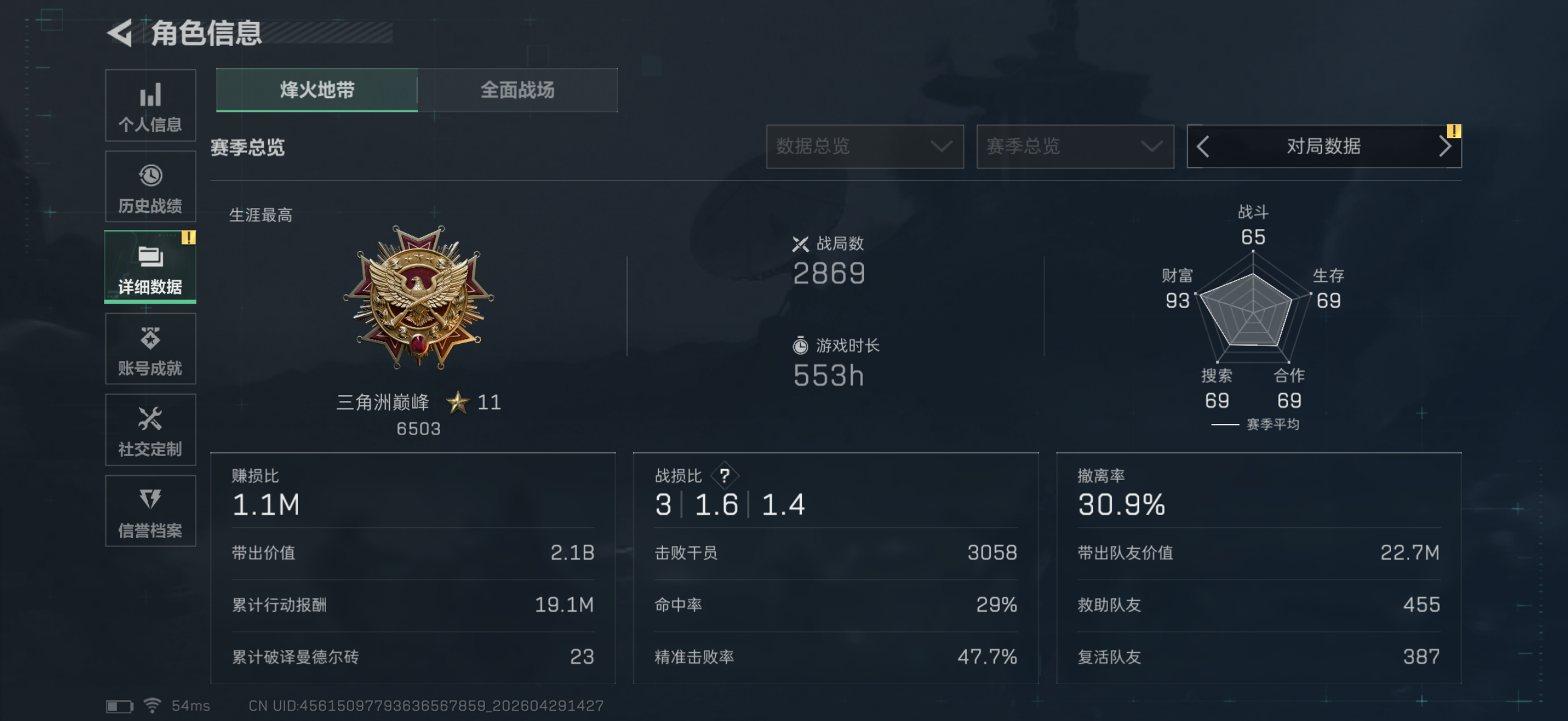 SJZQM4110268三角洲行动账号详情图3