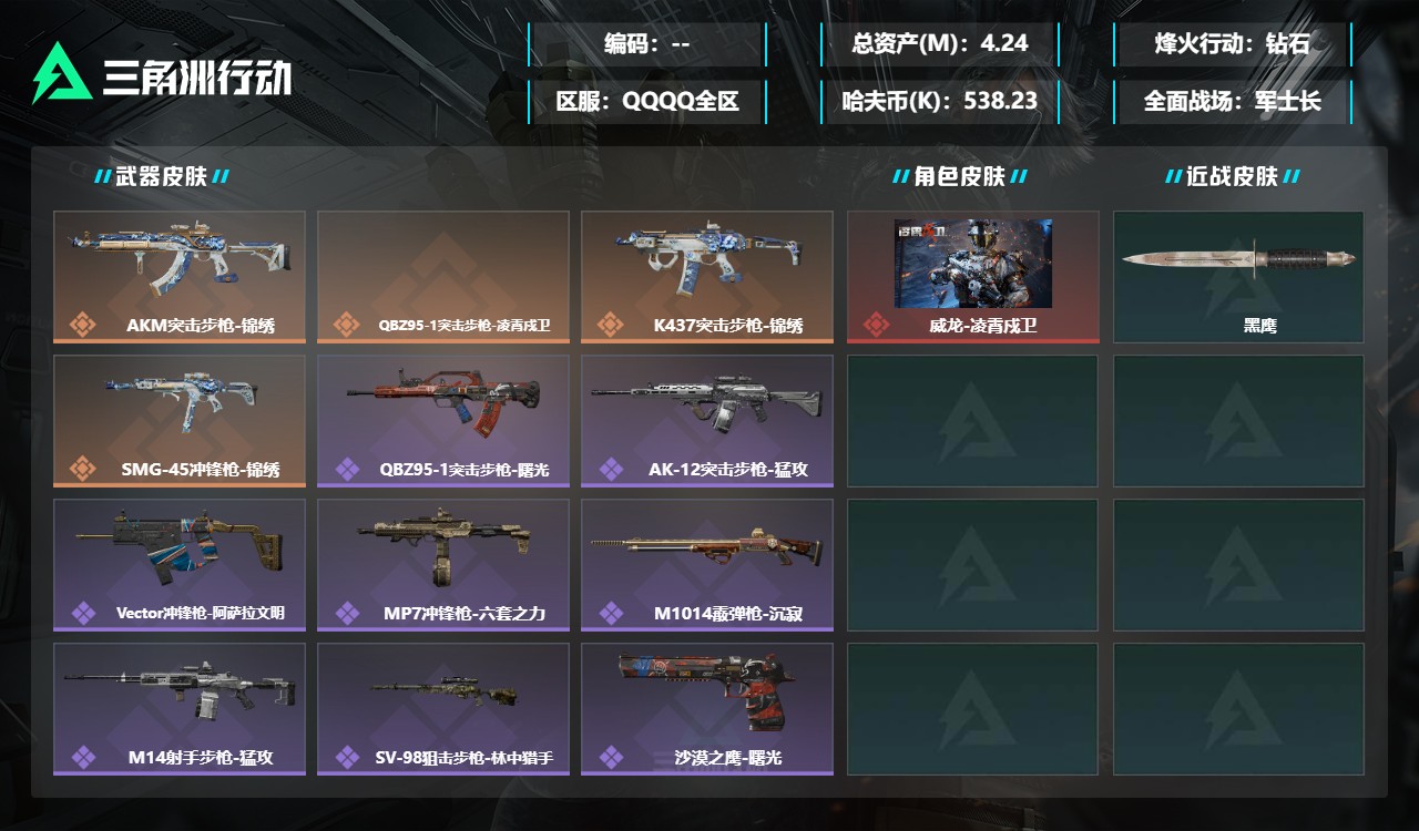 三角洲行动账号QQMSJ4854【总资产(M)】4.24【哈夫币】538K【行动等级】47【烽火地带段位】钻石【干员皮