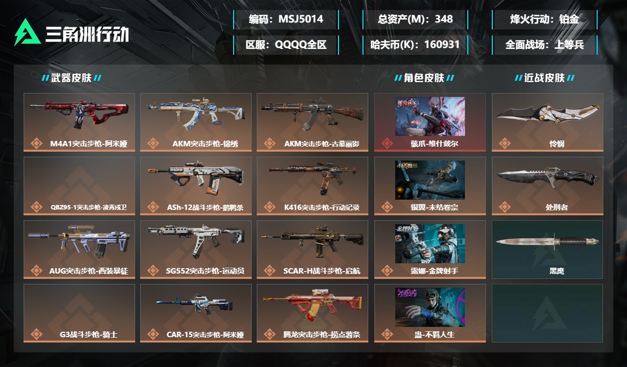 三角洲行动账号QQMSJ5014【总资产(M)】348.53【哈夫币】160931k【行动等级】60【烽火地带段位】铂