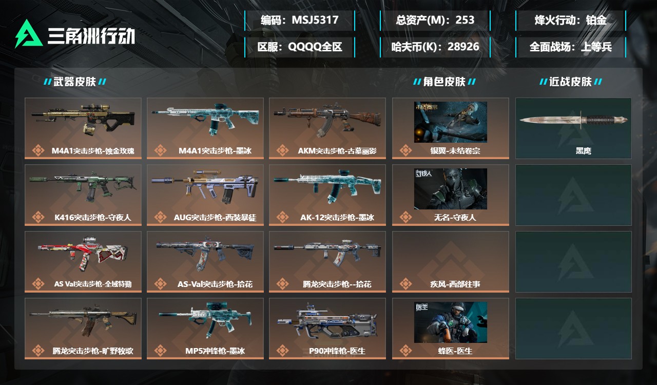 三角洲行动账号QQMSJ5317【总资产(M)】253.23【哈夫币】28926k【行动等级】60【烽火地带段位】铂金