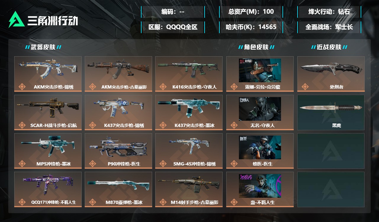 三角洲行动账号QQMSJ5316【总资产(M)】100.96【哈夫币】14565k【行动等级】60【烽火地带段位】钻石
