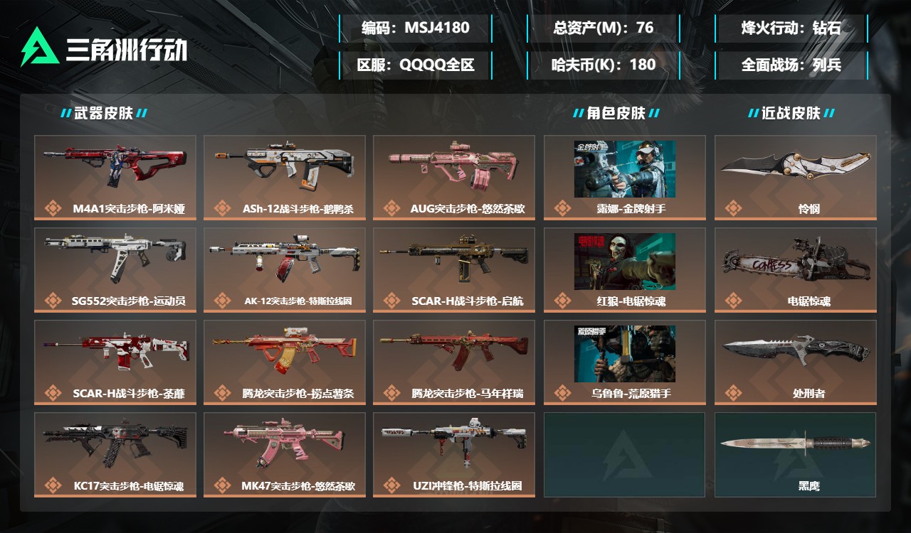 三角洲行动账号QQMSJ4180++【总资产(M)】76.19【哈夫币】180k【行动等级】60【烽火地带段位】钻石【