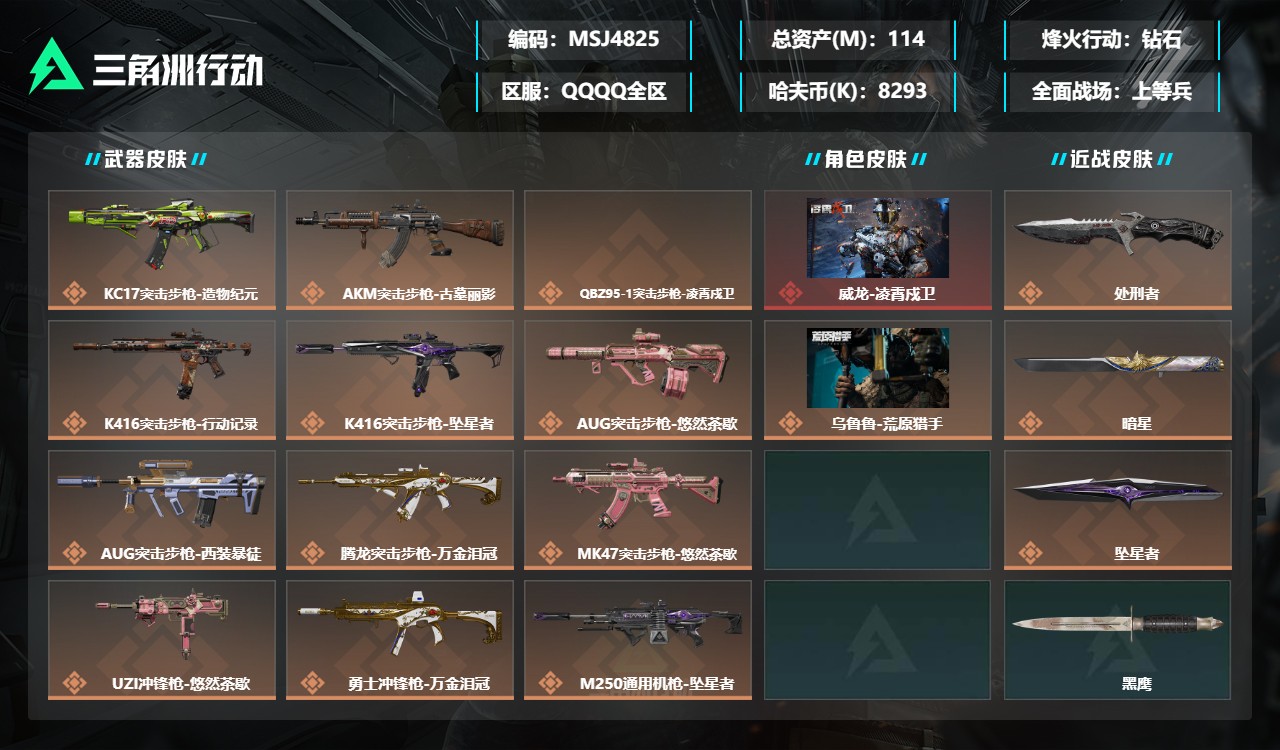 三角洲行动账号QQMSJ4825+三端互通-总价值114.34M-哈夫币8,293.14-烽火地带等级60-烽火地带段