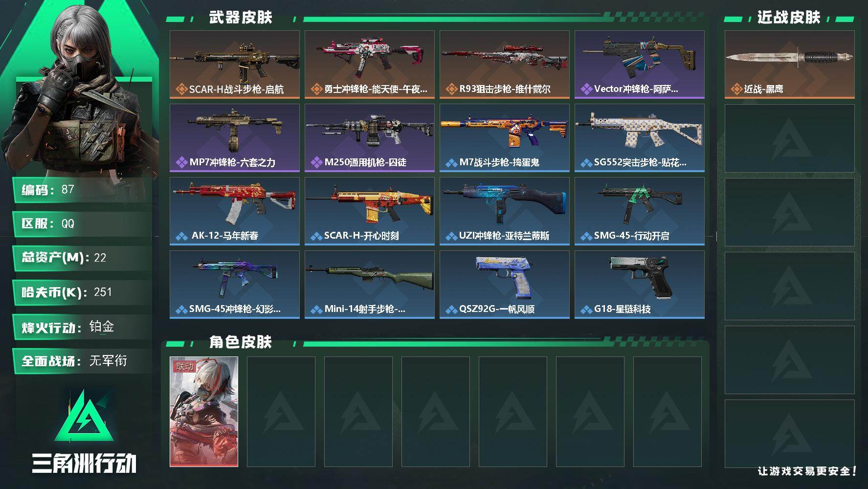 三角洲行动账号QQXXSJZ2185【总资产(M)】22.17【哈夫币】251K【行动等级】33【烽火地带段位】铂金【