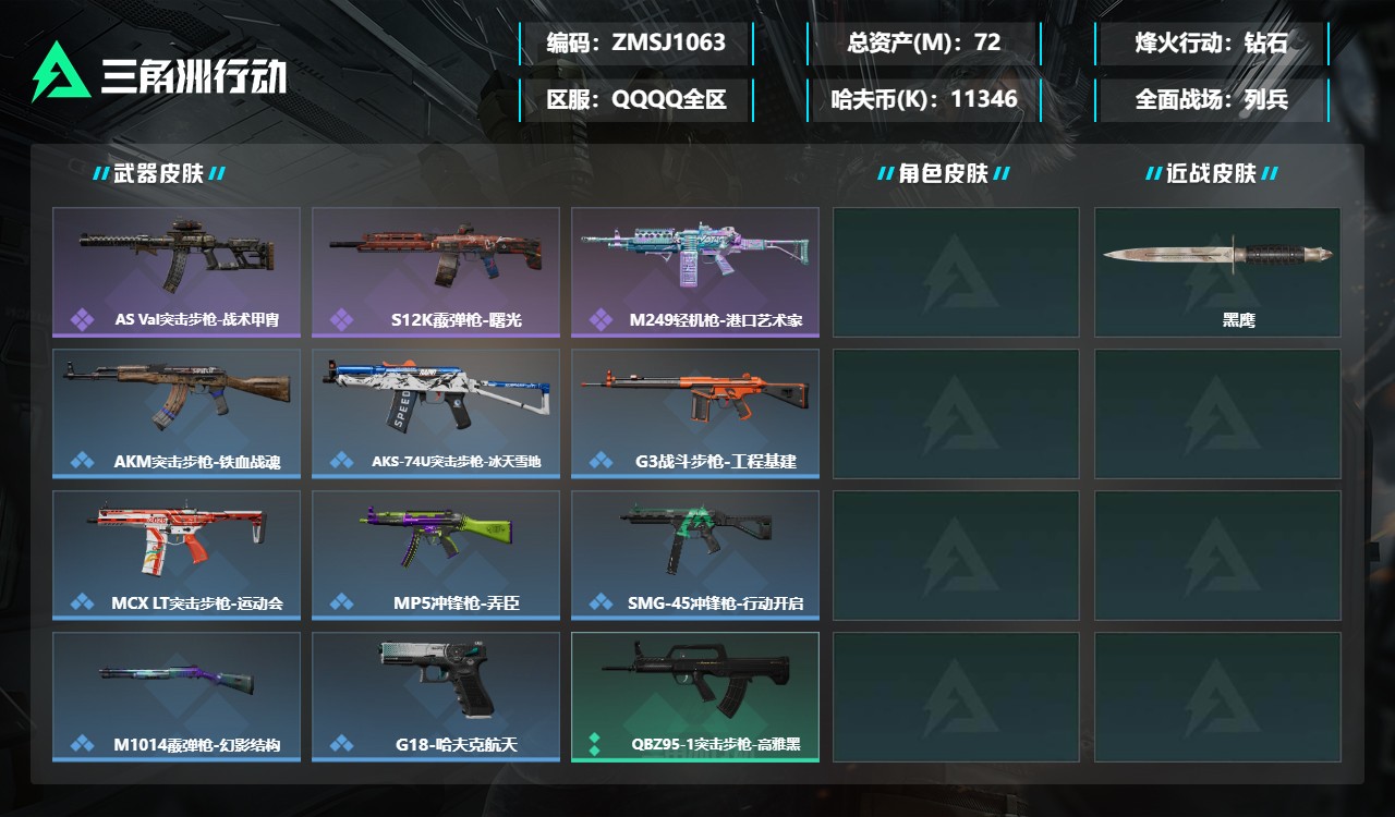 三角洲行动账号QQZMSJ1063【总资产(M)】72.42【哈夫币】11346k【行动等级】56【烽火地带段位】钻石