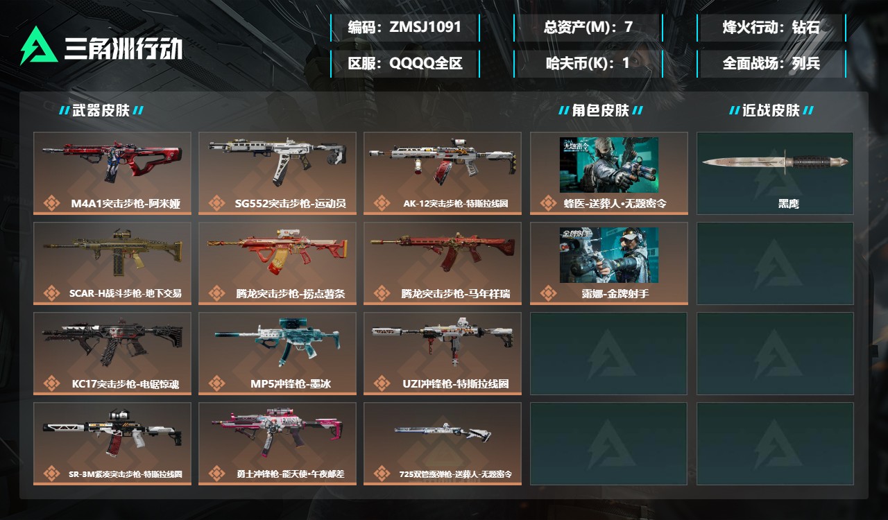 三角洲行动账号QQZMSJ1091【总资产(M)】7.22【哈夫币】1k【行动等级】60【烽火地带段位】钻石【干员皮肤