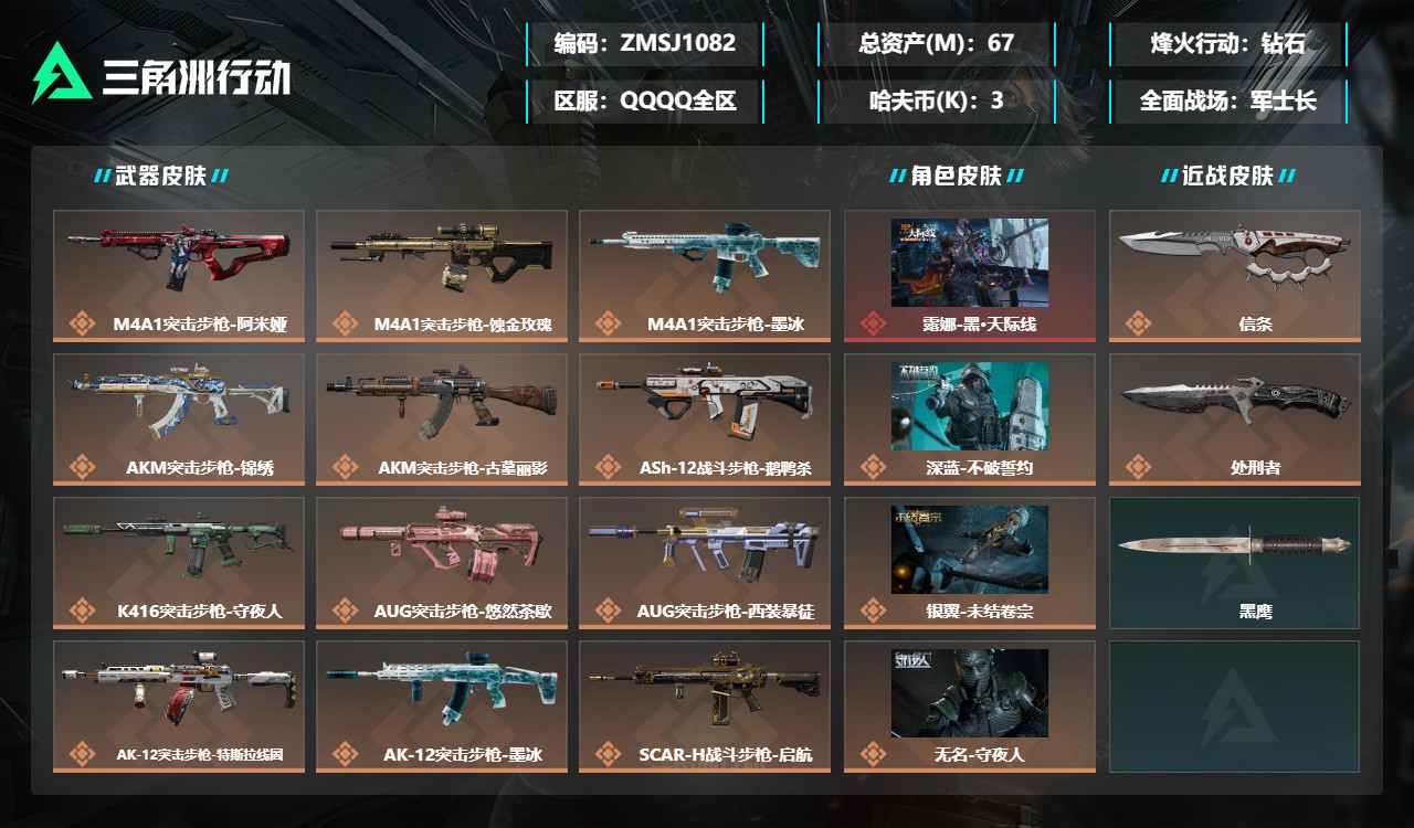 三角洲行动账号QQZMSJ1082三端互通-总价值67M-哈夫币31412-烽火地带等级60-烽火地带【干员皮肤】露娜
