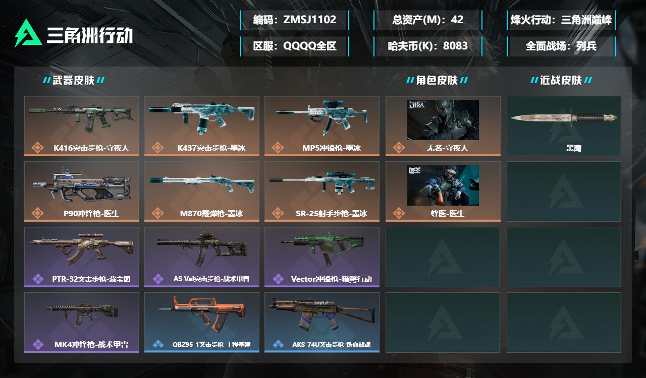 三角洲行动账号QQZMSJ1102【总资产(M)】42.71【哈夫币】8083k【行动等级】60【烽火地带段位】三角洲