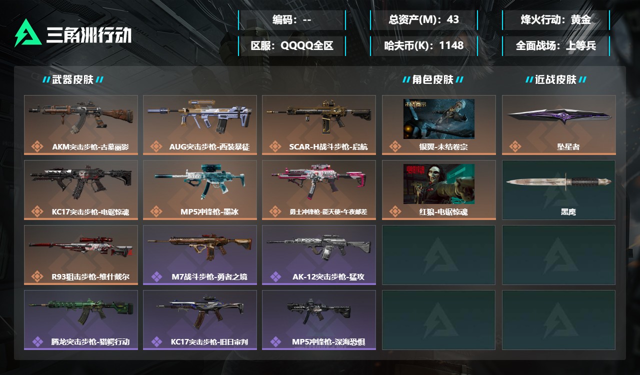 三角洲行动账号QQZMSJ1123【总资产(M)】43.08【哈夫币】1148k【行动等级】56【烽火地带段位】黄金【