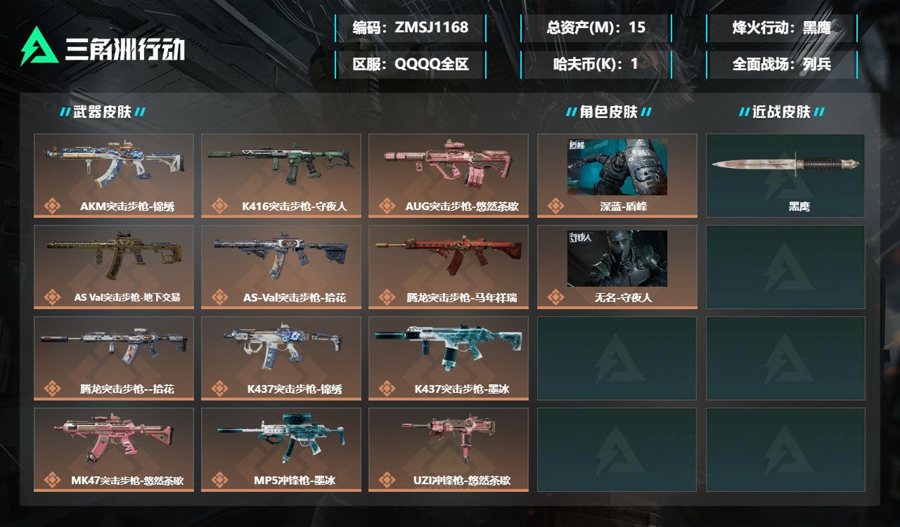 三角洲行动账号QQZMSJ1168三端互通-总价值15M-哈夫币1155-烽火地带等级60-烽火地带【干员皮肤】深蓝-