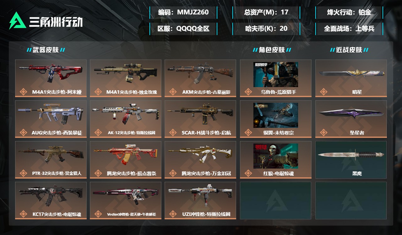 三角洲行动账号QQMMJZ260三端互通-总价值17M-哈夫币20791-烽火地带等级60-烽火地带【干员皮肤】乌鲁鲁