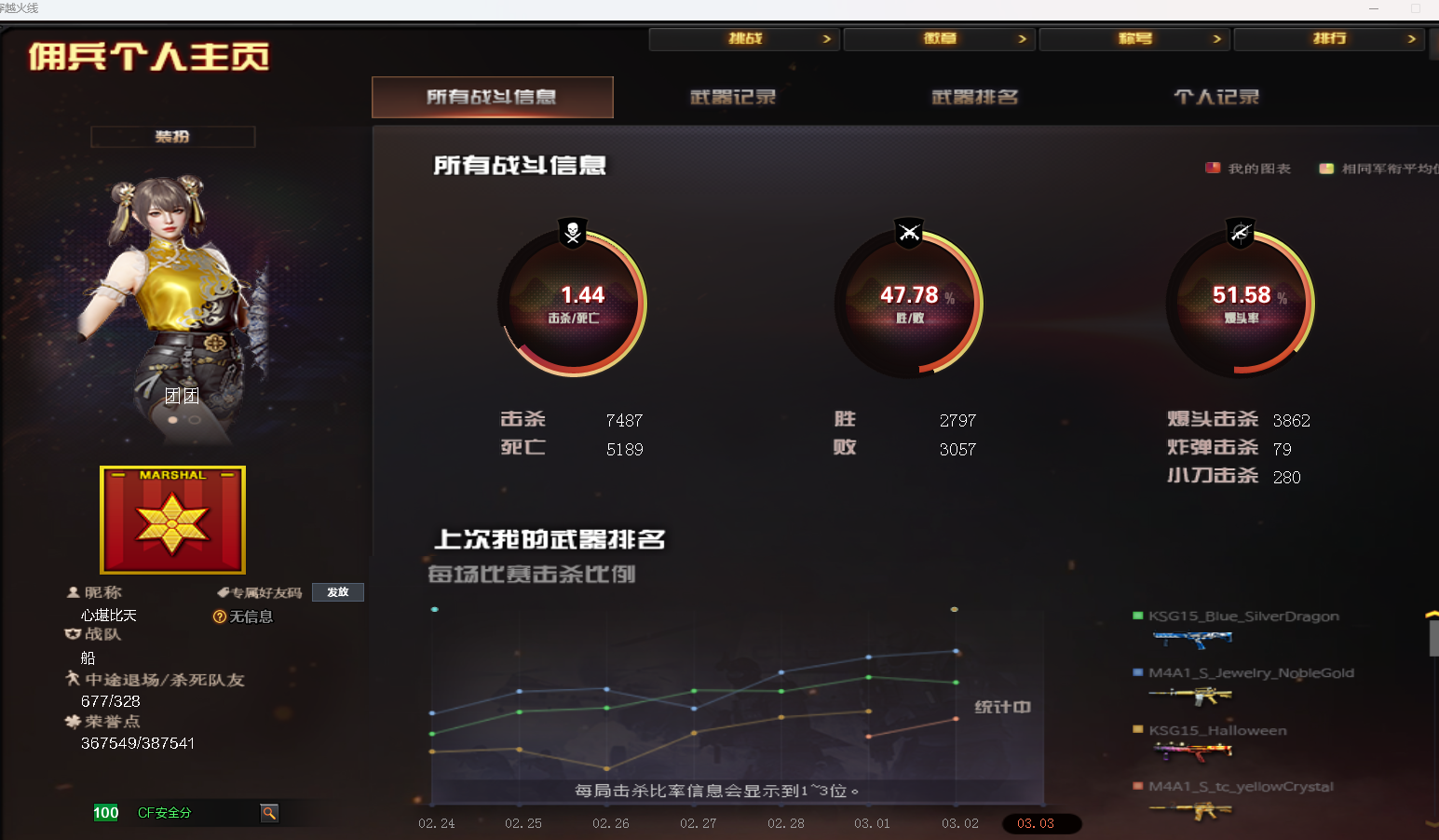 穿越火线账号南部战区DYCF135【60V 王者之翼/击/锋 炫金火麒麟 6烈龙】【等级】100【区服】广东一区【英雄角