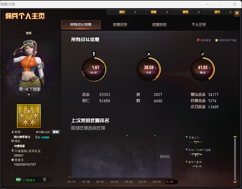 穿越火线账号东部战区DYCF136【36V 王者之翼/武/心/光/ 炼狱悦蓝 天启悦智 玫瑰精灵悦动 炫金天龙 炫金千变