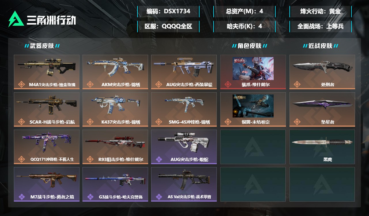 三角洲行动账号QQDSX1734+三端互通-总价值4M-哈夫币47618-烽火地带等级51-烽火地带【干员皮肤】银翼-