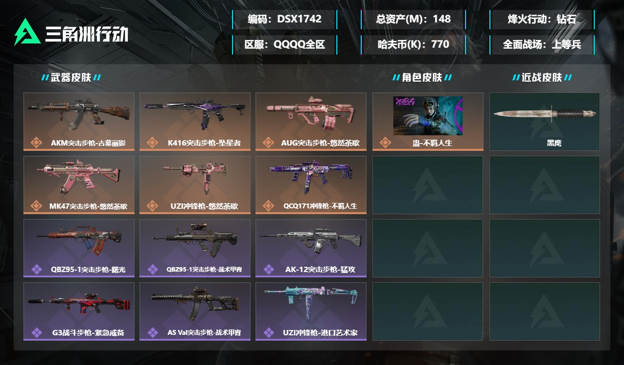 三角洲行动账号QQDSX1742+【总资产(M)】148.47【哈夫币】770k【行动等级】60【烽火地带段位】钻石【