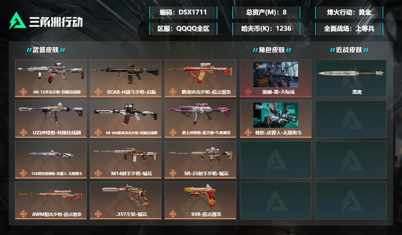 三角洲行动账号QQDSX1711+【总资产(M)】8.84【哈夫币】1236k【行动等级】60【烽火地带段位】黄金【干