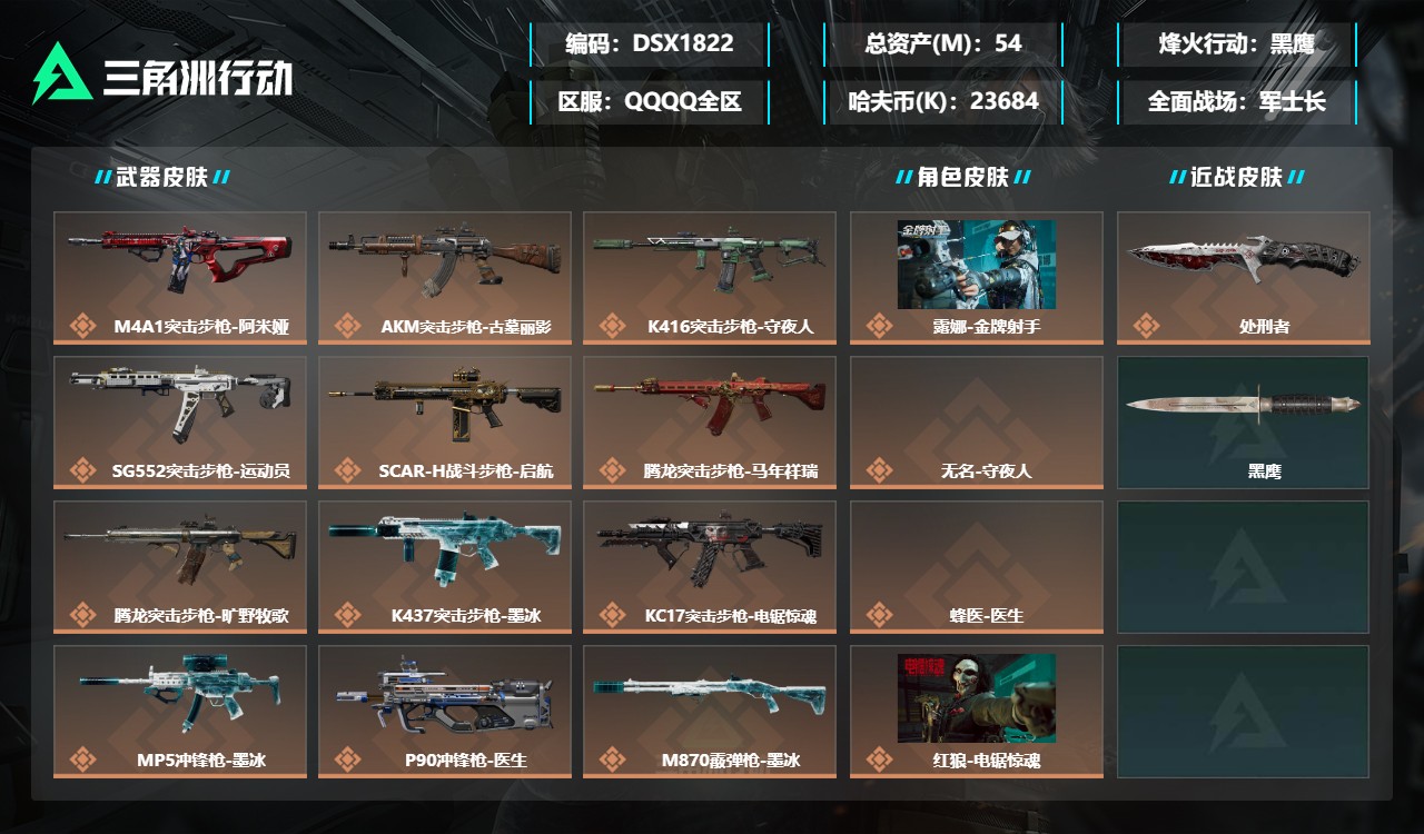 三角洲行动账号QQDSX1822【总资产(M)】54.05【哈夫币】23684k【行动等级】60【烽火地带段位】黑鹰【