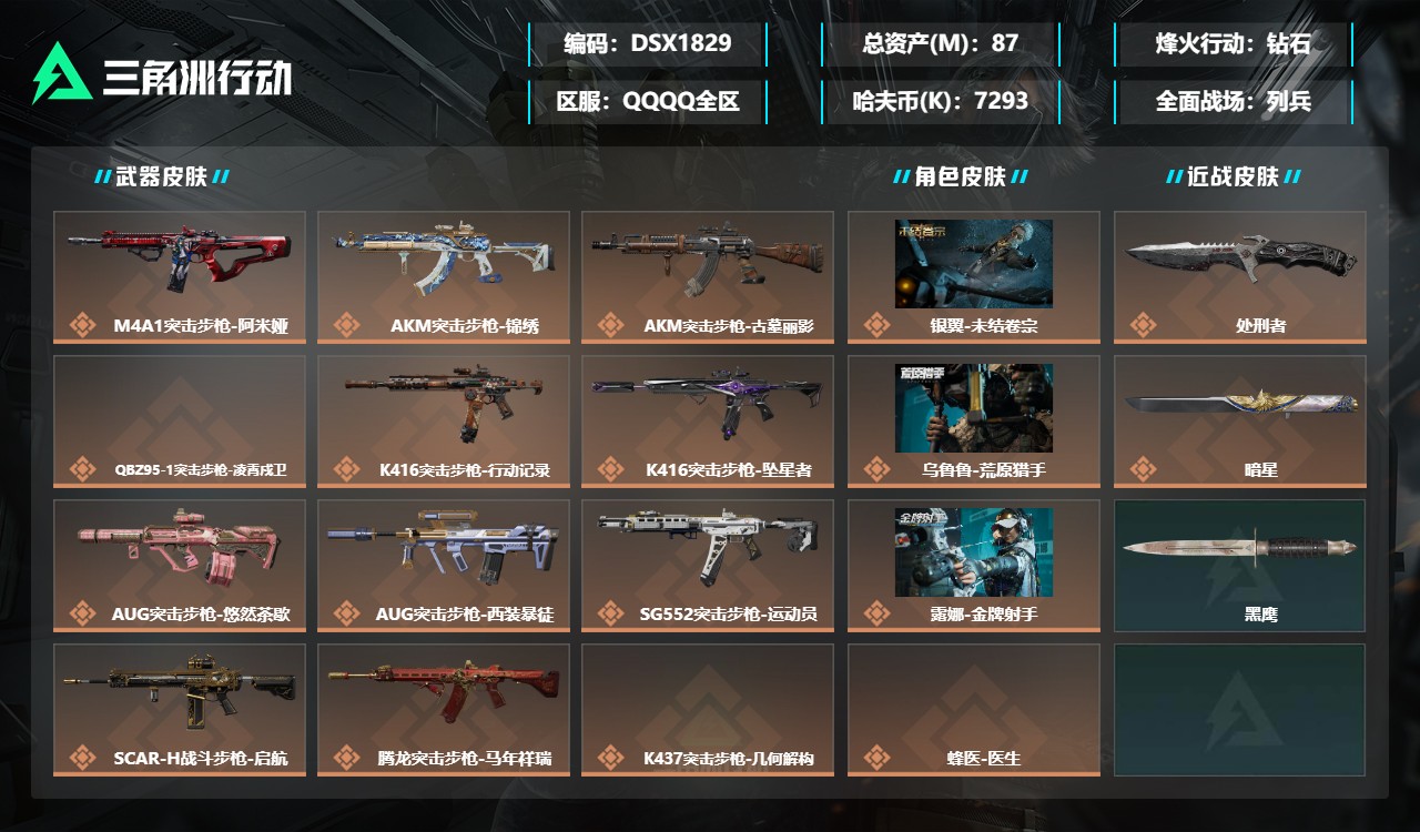 三角洲行动账号QQDSX1829【总资产(M)】87.47【哈夫币】7293k【行动等级】60【烽火地带段位】钻石【干